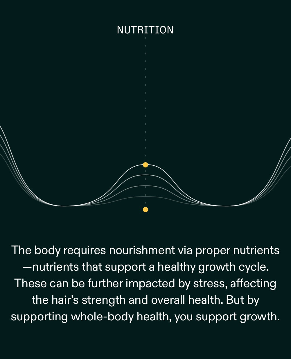 Nutrafol Women’s Hair Growth Supplement 3 Month Supply